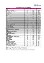 Diplomdarbs 'Mārketinga plāns mobilā telefona modeļa LG G 7100 virzīšanai tirgū', 68.