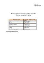 Diplomdarbs 'Mārketinga plāns mobilā telefona modeļa LG G 7100 virzīšanai tirgū', 69.