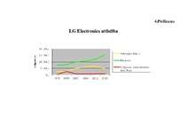 Diplomdarbs 'Mārketinga plāns mobilā telefona modeļa LG G 7100 virzīšanai tirgū', 74.