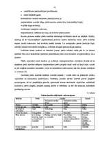 Referāts 'Mārketinga politikas analīze uzņēmumā "Fedak"', 32.