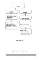 Referāts 'Psihosomatiskā medicīna', 14.