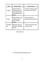 Referāts 'Psihosomatiskā medicīna', 16.