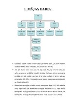 Paraugs 'Mājas darbi mantojuma tiesībās', 1.