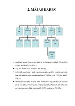 Paraugs 'Mājas darbi mantojuma tiesībās', 2.