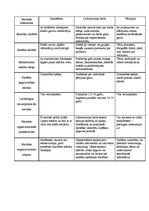 Konspekts 'Pārskats par mācību metodēm', 1.