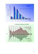Referāts 'Polija - valsts raksturojums', 6.