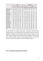 Referāts 'Polija - valsts raksturojums', 9.