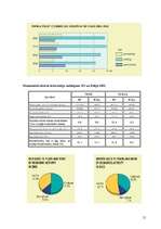 Referāts 'Polija - valsts raksturojums', 15.
