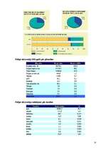 Referāts 'Polija - valsts raksturojums', 16.