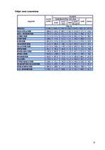 Referāts 'Polija - valsts raksturojums', 19.