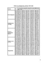 Referāts 'Polija - valsts raksturojums', 20.