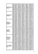 Referāts 'Polija - valsts raksturojums', 21.