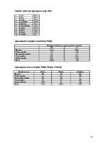 Referāts 'Polija - valsts raksturojums', 26.