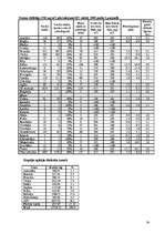 Referāts 'Polija - valsts raksturojums', 34.
