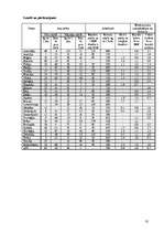 Referāts 'Polija - valsts raksturojums', 35.