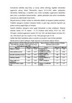 Referāts 'Polija - valsts raksturojums', 41.