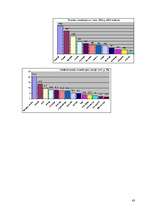 Referāts 'Polija - valsts raksturojums', 43.