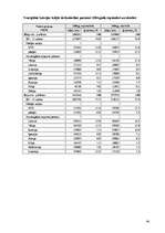 Referāts 'Polija - valsts raksturojums', 44.
