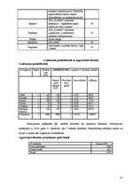 Biznesa plāns 'Biznesa plāns SIA "Zviedre"', 30.