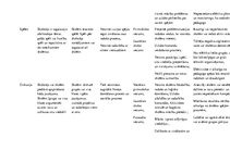 Konspekts 'Didaktikas metodes', 2.