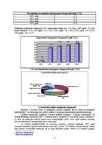 Referāts 'Uzņēmējdarbības makrovide Latgalē', 11.