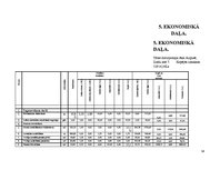 Paraugs 'Lokālā tāme', 1.