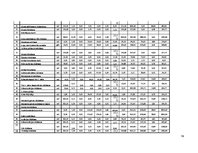 Paraugs 'Lokālā tāme', 2.