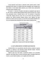 Diplomdarbs 'Fiskālā politika', 16.