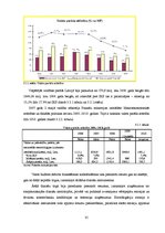 Diplomdarbs 'Fiskālā politika', 35.