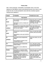 Referāts 'Veselīgs uzturs kā panākumu ķīla sportā', 35.