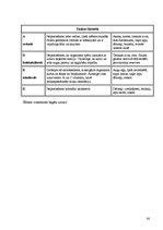 Referāts 'Veselīgs uzturs kā panākumu ķīla sportā', 36.