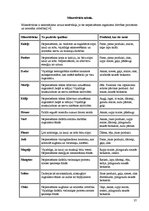 Referāts 'Veselīgs uzturs kā panākumu ķīla sportā', 37.