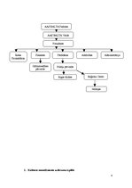 Prakses atskaite 'Prakses atskaite mārketinga komunikāciju departamentā AAS "Balta"', 4.