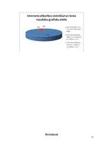 Referāts 'Datoratkarības izplatība jauniešu vidū', 17.