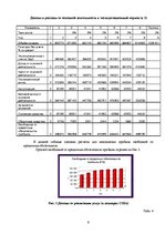 Referāts 'Оценка финансовой сделки по выкупу предприятия в кредит', 9.