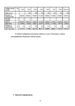 Referāts 'Оценка финансовой сделки по выкупу предприятия в кредит', 10.