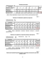 Referāts 'Оценка финансовой сделки по выкупу предприятия в кредит', 12.