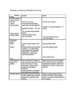 Referāts 'Betona un koka apraksts un salīdzinājums', 4.