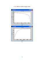 E-grāmata 'Elektrisko mašīnu un elektropiedziņas virtuālā modelēšana', 47.