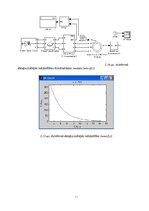 E-grāmata 'Elektrisko mašīnu un elektropiedziņas virtuālā modelēšana', 50.