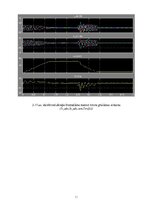E-grāmata 'Elektrisko mašīnu un elektropiedziņas virtuālā modelēšana', 52.