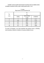 E-grāmata 'Elektrisko mašīnu un elektropiedziņas virtuālā modelēšana', 54.