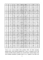 E-grāmata 'Elektrisko mašīnu un elektropiedziņas virtuālā modelēšana', 61.