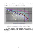 E-grāmata 'Elektrisko mašīnu un elektropiedziņas virtuālā modelēšana', 62.