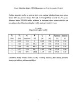 E-grāmata 'Elektrisko mašīnu un elektropiedziņas virtuālā modelēšana', 74.