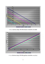 E-grāmata 'Elektrisko mašīnu un elektropiedziņas virtuālā modelēšana', 81.