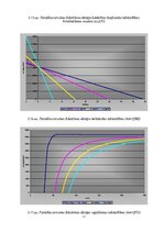 E-grāmata 'Elektrisko mašīnu un elektropiedziņas virtuālā modelēšana', 85.