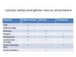 Prezentācija 'Latvijas vietējie enerģētiskie resursi', 3.