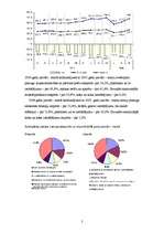 Konspekts 'Starptautiskā tirdzniecība Latvijā', 2.