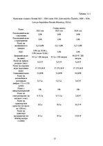 Referāts 'Налоговые системы Латвии и России', 12.